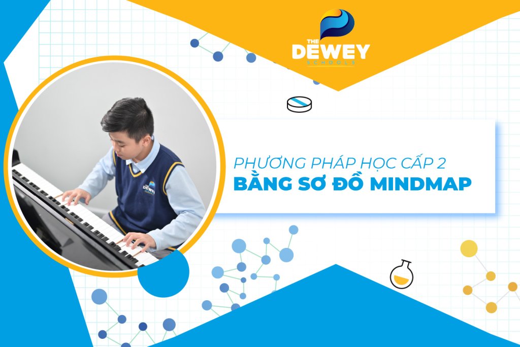Phương pháp học cấp 2 bằng sơ đồ Mindmap