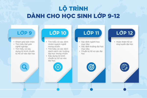 lo-trinh-huong-nghiep
