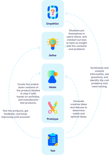 designthinking mobile