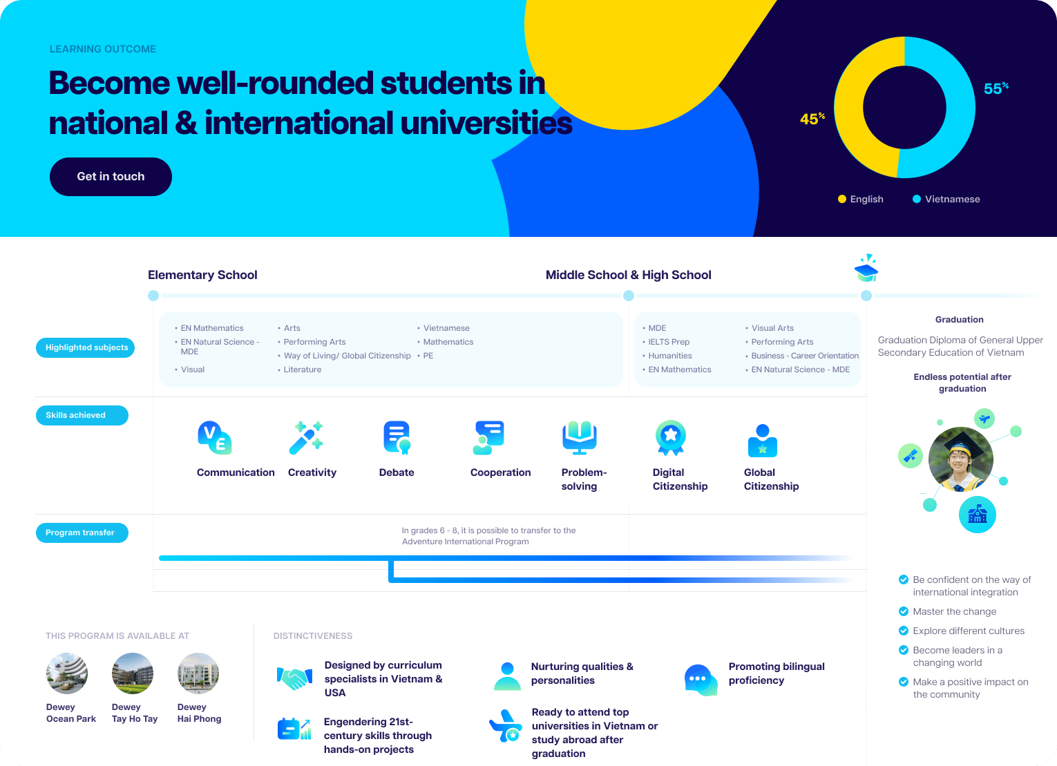 discover eng