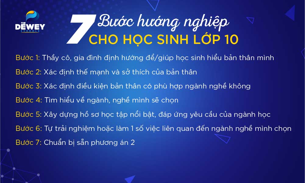 cac-buoc-dinh-huong-nghe-nghiep-cho-hoc-sinh-lop-10