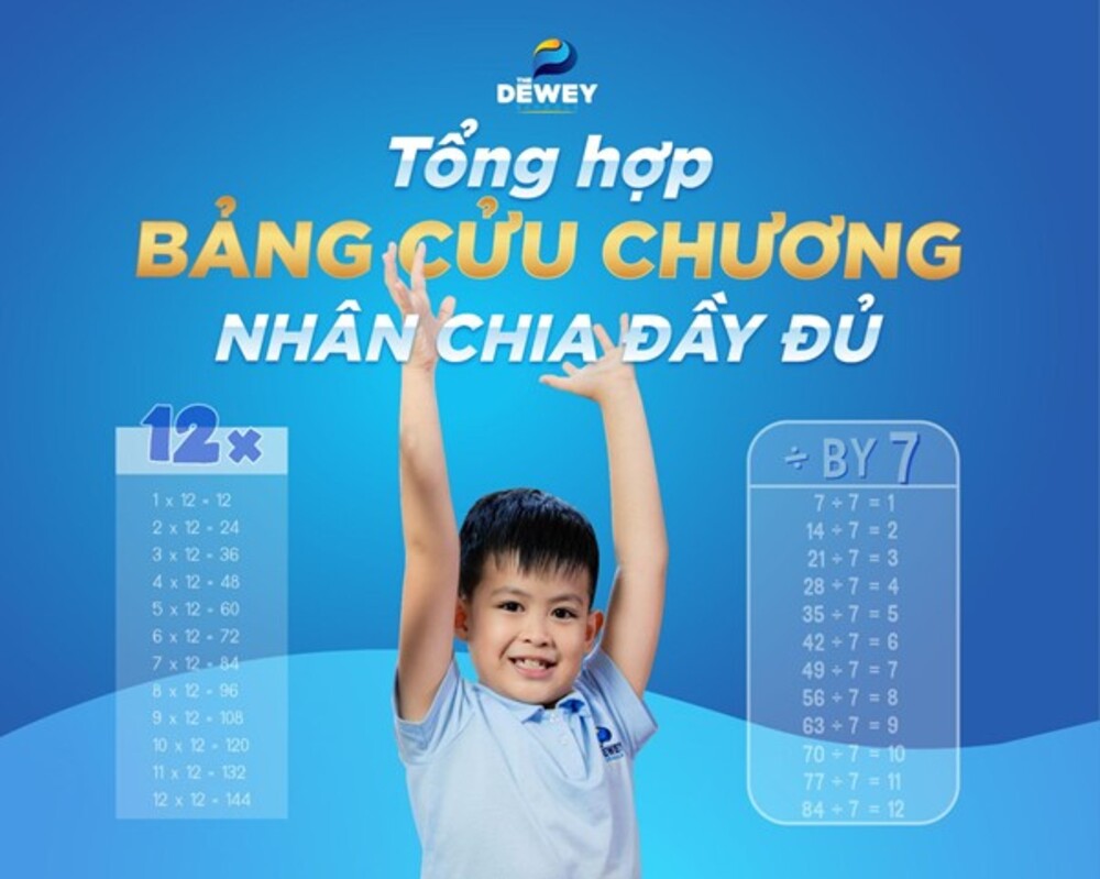 bảng cửu chương