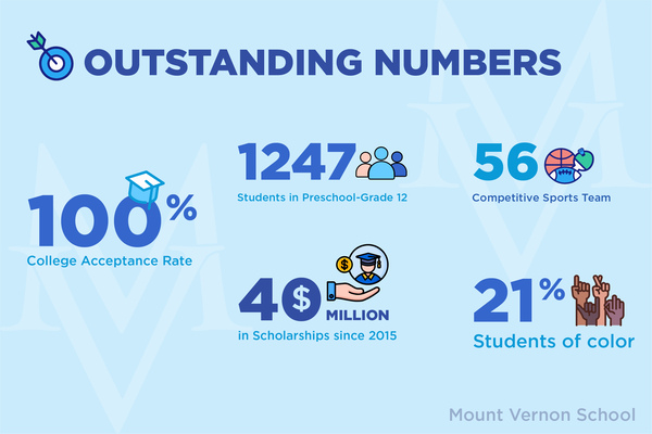 Introduction-of-The-Mount-Vernon-School2