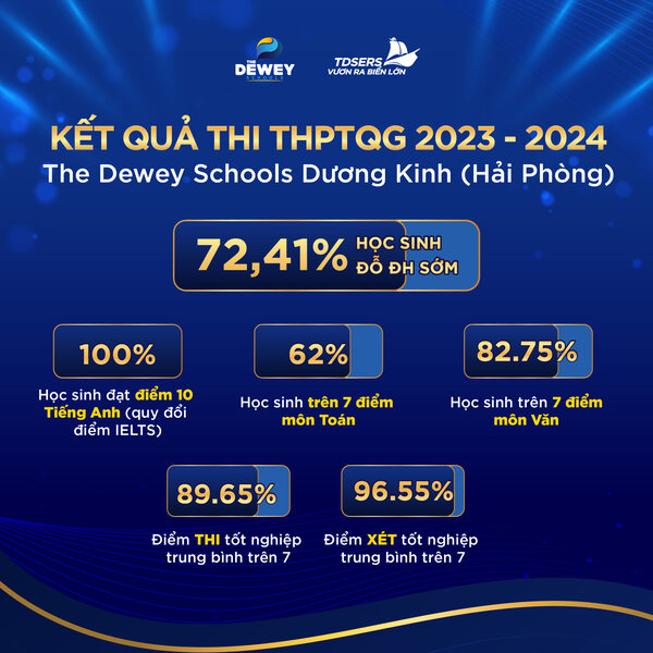 Điểm-thi-lớp-12-02