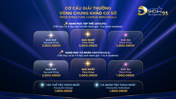 co-cau-giai-thuong-Dshow-25