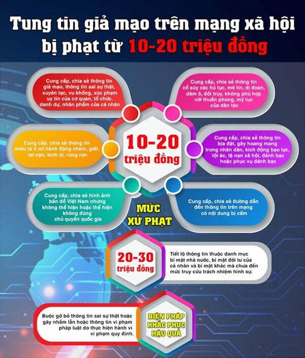 Sống-trong-thời-đại-fake news-03