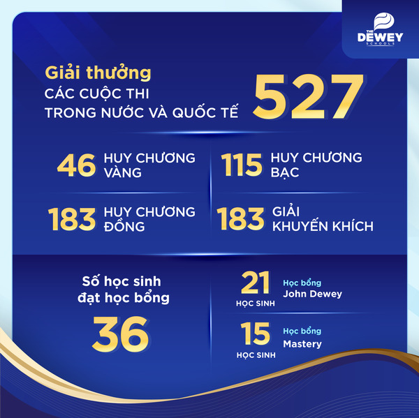 Những-con-số-nổi-bật-Dewey-CG-24-25-02