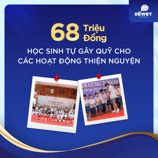 Những-con-số-nổi-bật-Dewey-CG-24-25-05
