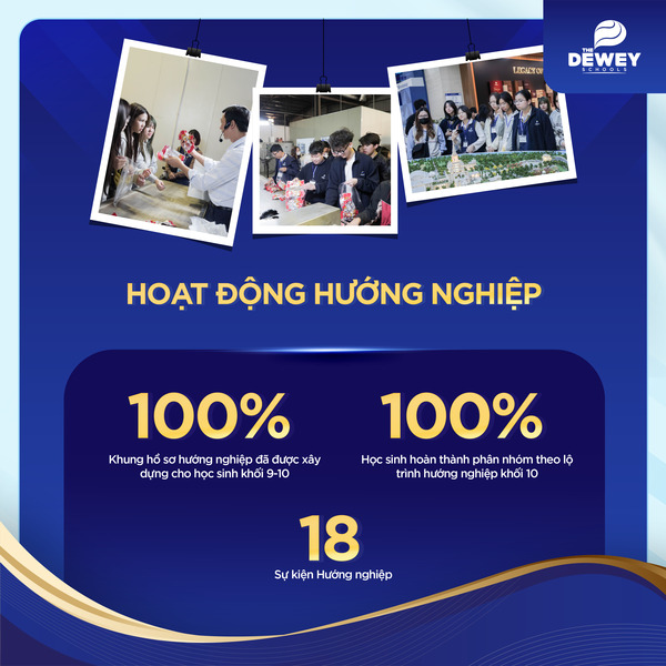 Những-con-số-nổi-bật-Dewey-CG-24-25-07