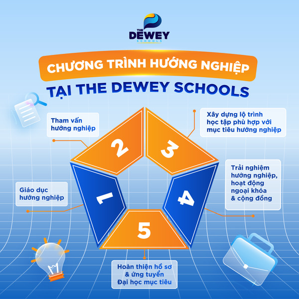 Chuong-trinh-huong-nghiep-TDS-1
