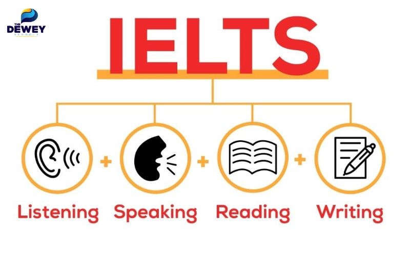 Kỳ thi IELTS