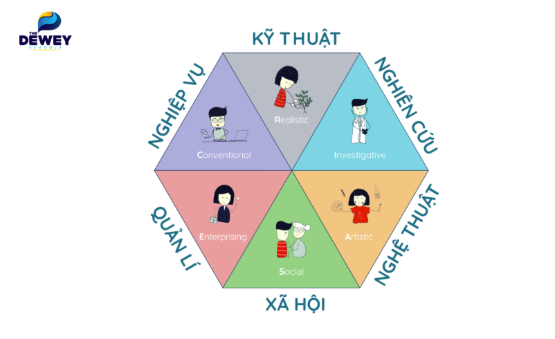 Những giá trị mà Hướng nghiệp Sông An theo đuổi